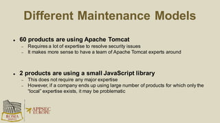 Part III:
Practical Recommendations On
Controling Risk & Effort Of Using Third Party Components
 