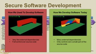 Preparation Development UtilizationTransition
Start of development Release decision
Training
• Security
awareness
• Secure
programming
• Threat modeling
• Security static
analysis
• Data protection
and privacy
• Security expert
curriculum
Risk
Identification
•Security Risk
Identification
and
Management
(SECURIM)
•Data Privacy
Impact
Assessment
•Threat
Modeling
Plan Security
Measures
• Plan product
standard
compliance
• Plan security
features
• Plan security
tests
• Plan security
response
Secure
Development
• Secure
programming
• Static code scan
• Code review
Security
Testing
• Dynamic testing
• Manual testing
• External security
assessment
Security
Validation
• Independent
security
assessment
Security
Response
• Execute the
security response
plan
Secure Software Development
Source: SAP’s Security Development Lifecycle (S2DL)
Preparation Development UtilizationTransition
Start of development Release decision
• Many external dependencies
• Only control over a small part of the
source code
How We Develop Software Today
• Very few external dependencies
• Full control over source code
How We Used To Develop Software
 