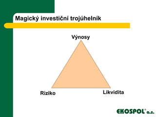 Magický investiční trojúhelník
Výnosy
Riziko Likvidita
 