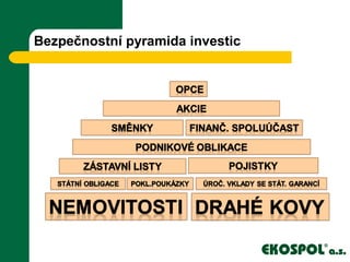 Bezpečnostní pyramida investic
 