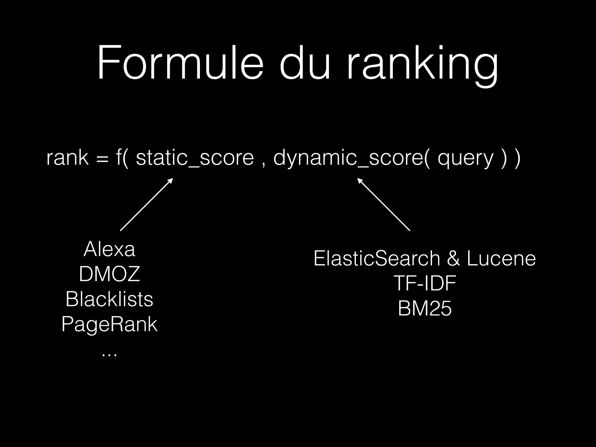 Formule du ranking
rank = f( static_score , dynamic_score( query ) )
Alexa
DMOZ
Blacklists
PageRank
...
ElasticSearch & Lucene
TF-IDF
BM25
 