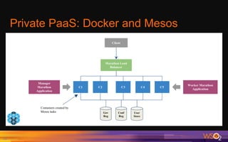 Private PaaS: Docker and Mesos
10	
 