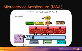 Microservice Architecture (MSA)
23	
 