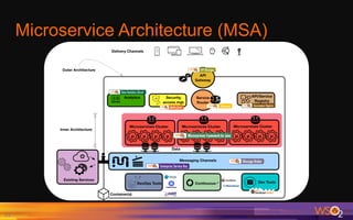 Microservice Architecture (MSA)
24	
 