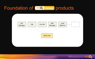 Foundation of products
28	
 