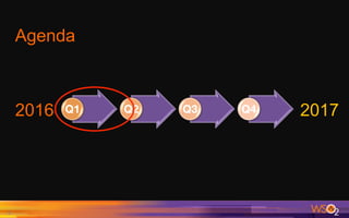 Agenda
3	
Q1
 Q2
 Q3
 Q4
2016 2017
 