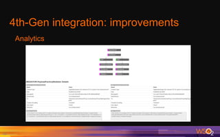 4th-Gen integration: improvements
32	
Analytics
 