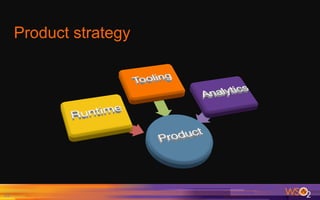 Product strategy
35	
 