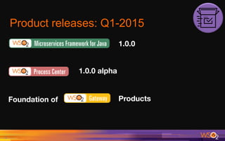 5	
Product releases: Q1-2015
1.0.0
Foundation of
 Products
1.0.0 alpha
 