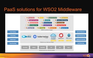 PaaS solutions for WSO2 Middleware
7	
 