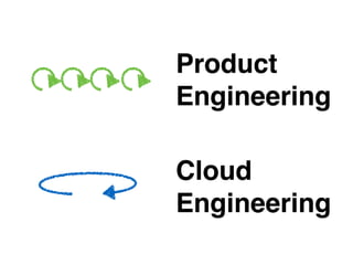 Product
Engineering
Cloud
Engineering