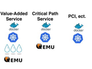 Value-Added
Service
Critical Path
Service
PCI, ect.