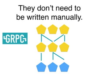 They don’t need to
be written manually.
