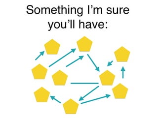 Something I’m sure
you’ll have: