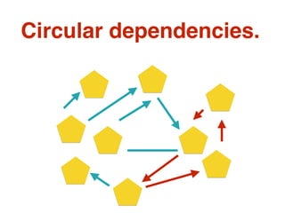 Circular dependencies.