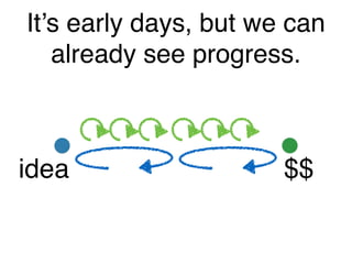 It’s early days, but we can
already see progress.
idea $$