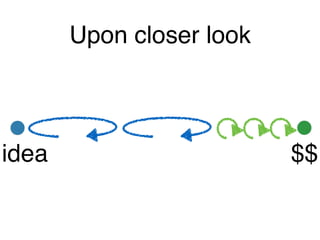 Upon closer look
idea $$