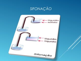 SIFONAÇÃO
 