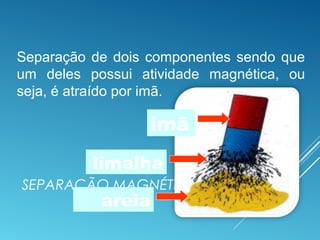 SEPARAÇÃO MAGNÉTICA
imã
limalha
areia
Separação de dois componentes sendo que
um deles possui atividade magnética, ou
seja, é atraído por imã.
 