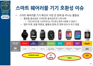 스마트 웨어러블 기기 호환성 이슈
• 스마트 웨어러블 기기 확산의 가장 큰 장애 중 하나는 활용성
– 플랫폼 종속성은 스마트폰 종속성으로 나타나며
• (안드로이드용 스마트와치는 아이폰과 함께 사용할 수 없음!!)
– 앱의 부족, 응용 호환성, 활용성 등에 큰 장애 요소가 되고 있음
10
Apple
iOS
Android wear 3rd
party Tizen
iOS
 