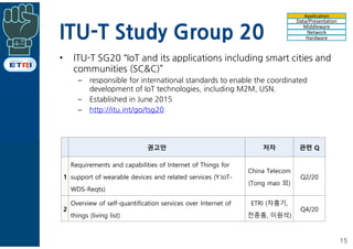 ITU-T Study Group 20
• ITU-T SG20 “IoT and its applications including smart cities and
communities (SC&C)”
– responsible for international standards to enable the coordinated
development of IoT technologies, including M2M, USN.
– Established in June 2015
– http://itu.int/go/tsg20
15
권고안 저자 관련 Q
1
Requirements and capabilities of Internet of Things for
support of wearable devices and related services (Y.IoT-
WDS-Reqts)
China Telecom
(Tong mao 외)
Q2/20
2
Overview of self-quantification services over Internet of
things (living list)
ETRI (차홍기,
전종홍, 이원석)
Q4/20
Application
Data/Presentation
Middleware
Network
Hardware
 