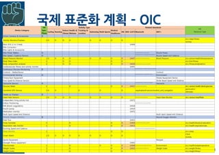 국제 표준화 계획 ­ OIC
Healthcare
19
 