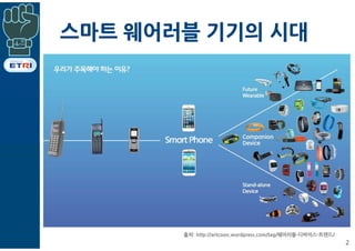 스마트 웨어러블 기기의 시대
2
출처: http://artcoon.wordpress.com/tag/웨어러블-디바이스-트랜드/
 