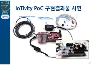 IoTivity PoC 구현결과물 시연
22
 