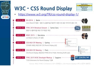 W3C - CSS Round Display
• https://www.w3.org/TR/css-round-display-1/
Source: W3C HTML5 Conference 2015 컨퍼런스, CSS Round Display 소개 (LG전자 송효진)
Application
Data/Presentation
Middleware
Network
Hardware
 