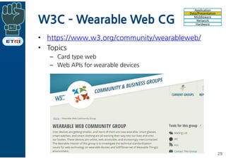 W3C ­ Wearable Web CG
• https://www.w3.org/community/wearableweb/
• Topics
– Card type web
– Web APIs for wearable devices
29
Application
Data/Presentation
Middleware
Network
Hardware
 