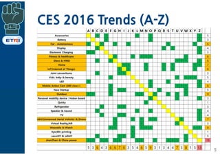 CES 2016 Trends (A-Z)
5
 