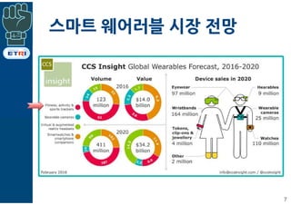 스마트 웨어러블 시장 전망
7
 