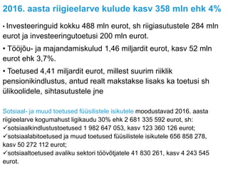 2016. aasta riigieelarve kulude kasv 358 mln ehk 4%
• Investeeringuid kokku 488 mln eurot, sh riigiasutustele 284 mln
eurot ja investeeringutoetusi 200 mln eurot.
• Tööjõu- ja majandamiskulud 1,46 miljardit eurot, kasv 52 mln
eurot ehk 3,7%.
• Toetused 4,41 miljardit eurot, millest suurim riiklik
pensionikindlustus, antud realt makstakse lisaks ka toetusi sh
ülikoolidele, sihtasutustele jne
Sotsiaal- ja muud toetused füüsilistele isikutele moodustavad 2016. aasta
riigieelarve kogumahust ligikaudu 30% ehk 2 681 335 592 eurot, sh:
sotsiaalkindlustustoetused 1 982 647 053, kasv 123 360 126 eurot;
sotsiaalabitoetused ja muud toetused füüsilistele isikutele 656 858 278,
kasv 50 272 112 eurot;
sotsiaaltoetused avaliku sektori töövõtjatele 41 830 261, kasv 4 243 545
eurot.
 