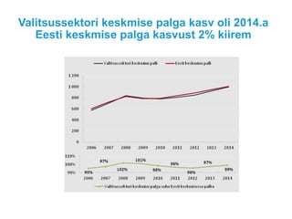 Valitsussektori keskmise palga kasv oli 2014.a
Eesti keskmise palga kasvust 2% kiirem
 