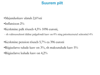 Suurem pilt
•Majanduskasv ulatub 2,6%ni
•Inflatsioon 2%
•Keskmine palk tõuseb 4,5% 1096 euroni,
- sh valitsussektori üldine palgafondi kasv on 0% ning prioriteetsetel sektoritel 4%
•Keskmine pension tõuseb 5,7% ca 396 euroni
•Riigieelarve tulude kasv on 3%, sh maksutulude kasv 5%
•Riigieelarve kulude kasv on 4,2%
 