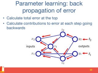 Parameter learning: back
propagation of error
•  Calculate total error at the top
•  Calculate contributions to error at each step going
backwards
10	
 