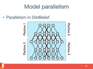 Model parallelism
•  Parallelism in DistBelief
24	
 