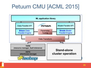 Petuum CMU [ACML 2015]
35	
 