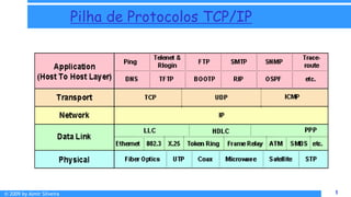 © 2009 by Almir Silveira 1
1
Pilha de Protocolos TCP/IP
 