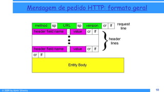 © 2009 by Almir Silveira 10
10
Mensagem de pedido HTTP: formato geral
8 - 10
 
