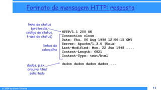 © 2009 by Almir Silveira 13
13
Formato de mensagem HTTP: resposta
HTTP/1.1 200 OK
Connection close
Date: Thu, 06 Aug 1998 12:00:15 GMT
Server: Apache/1.3.0 (Unix)
Last-Modified: Mon, 22 Jun 1998 …...
Content-Length: 6821
Content-Type: text/html
dados dados dados dados ...
linha de status
(protocolo,
código de status,
frase de status)
linhas de
cabeçalho
dados, p.ex.,
arquivo html
solicitado
8 - 13
 