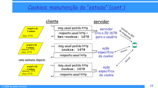 © 2009 by Almir Silveira 17
17
Cookies: manutenção do “estado” (cont.)
cliente servidor
msg usual pedido http
resposta usual http +
Set-cookie: 1678
msg usual pedido http
cookie: 1678
resposta usual http
msg usual pedido http
cookie: 1678
resposta usual http
ação
específica
do cookie
ação
específica
do cookie
servidor
cria a ID 1678
para o usuário
arquivo de
Cookies
amazon: 1678
ebay: 8734
arquivo de
Cookies
ebay: 8734
arquivo de
Cookies
amazon: 1678
ebay: 8734
uma semana depois:
 