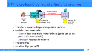 © 2009 by Almir Silveira 25
25
FTP: o protocolo de transferência de arquivos
• transferir arquivo de/para hospedeiro remoto
• modelo cliente/servidor
– cliente: lado que inicia transferência (pode ser de ou
para o sistema remoto)
– servidor: hospedeiro remoto
• ftp: RFC 959
• servidor ftp: porta 21
transferência
do arquivo FTP
servidor
Interface
do usuário
FTP
cliente
FTP
sistema de
arquivos local
sistema de
arquivos
remoto
usuário
na
estação
 