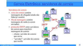 © 2009 by Almir Silveira 29
29
Correio Eletrônico: servidores de correio
Servidores de correio
• caixa de correio contém
mensagens de chegada (ainda não
lidas) p/ usuário
• fila de mensagens contém
mensagens de saída (a serem
enviadas)
• protocolo SMTP entre servidores
de correio para transferir
mensagens de correio
– cliente: servidor de correio
que envia
– “servidor”: servidor de correio
que recebe
servidor
de correio
agente
de
usuário
SMTP
SMTP
SMTP
agente
de
usuário
agente
de
usuário
agente
de
usuário
agente
de
usuário
servidor
de correio
servidor
de correio
 