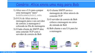 © 2009 by Almir Silveira 31
31
Cenário: Alice envia uma msg para Bob
1) Alice usa o UA para compor
uma mensagem “para”
bob@someschool.edu
2) O UA de Alice envia a
mensagem para o seu servidor
de correio; a mensagem é
colocada na fila de mensagens
3) O lado cliente do SMTP abre
uma conexão TCP com o
servidor de correio de Bob
4) O cliente SMTP envia a
mensagem de Alice através da
conexão TCP
5) O servidor de correio de Bob
coloca a mensagem na caixa
de entrada de Bob
6) Bob chama o seu UA para ler
a mensagem
user
agent
mail
server
mail
server user
agent
1
2 3 4 5
6
 
