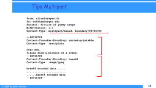 © 2009 by Almir Silveira 38
38
Tipo Multipart
From: alice@crepes.fr
To: bob@hamburger.edu
Subject: Picture of yummy crepe.
MIME-Version: 1.0
Content-Type: multipart/mixed; boundary=98766789
--98766789
Content-Transfer-Encoding: quoted-printable
Content-Type: text/plain
Dear Bob,
Please find a picture of a crepe.
--98766789
Content-Transfer-Encoding: base64
Content-Type: image/jpeg
base64 encoded data .....
.........................
......base64 encoded data
--98766789--
 