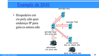 © 2009 by Almir Silveira 48
48
solicitante
cis.poly.edu
gaia.cs.umass.edu
servidor raiz
servidor local
dns.poly.edu
1
2
3
4
5
6
servidor oficial
dns.cs.umass.edu
7
8
servidor TLD
Exemplo de DNS
• Hospedeiro em
cis.poly.edu quer
endereço IP para
gaia.cs.umass.edu
 