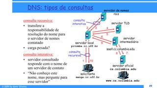 © 2009 by Almir Silveira 49
49
DNS: tipos de consultas
consulta recursiva:
• transfere a
responsabilidade de
resolução do nome para
o servidor de nomes
contatado
• carga pesada?
consulta interativa:
• servidor consultado
responde com o nome de
um servidor de contato
• “Não conheço este
nome, mas pergunte para
esse servidor”
1
2 3
6
8 7
9
10
consulta
interativa
servidor de nomes
raiz
servidor local
pitomba.ic.uff.br
servidor
intermediário
servidor oficial
cs.columbia.edu
solicitante
manga.ic.uff.br
www.cs.columbia.edu
consulta
recursiva
4
5
servidor TLD
saell.cc.columbia.edu
 