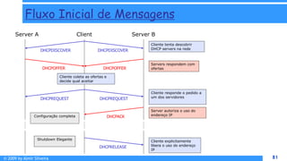 © 2009 by Almir Silveira 81
81
Fluxo Inicial de Mensagens
Server A Client Server B
Cliente tenta descobrir
DHCP servers na rede
DHCPDISCOVER DHCPDISCOVER
Servers respondem com
ofertas
DHCPOFFER DHCPOFFER
Cliente coleta as ofertas e
decide qual aceitar
Cliente responde o pedido a
um dos servidores
DHCPREQUEST DHCPREQUEST
Server autoriza o uso do
endereço IP
DHCPACK
Configuração completa
Cliente explicitamente
libera o uso do endereço
IP
DHCPRELEASE
Shutdown Elegante
 