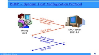 © 2009 by Almir Silveira 82
82
DHCP - Dynamic Host Configuration Protocol
arriving
client
DHCP server
233.1.2.5
 